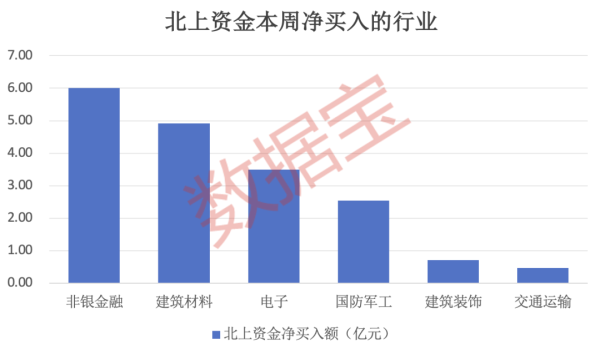 股票杠杆交易平台 7股获抢筹超亿元 外资逆市加仓这一板块 连