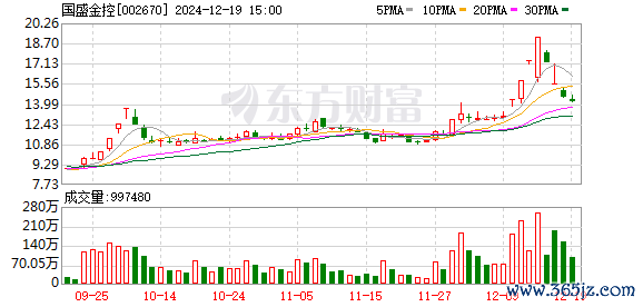 股票配资平仓线 7月25日龙虎榜：5300万抢筹国盛金控 机