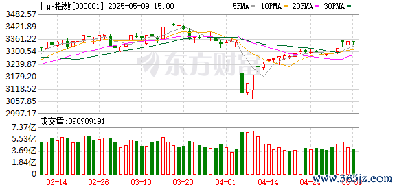 配资平台官网 9月5日北向资金最新动向（附十大成交股）