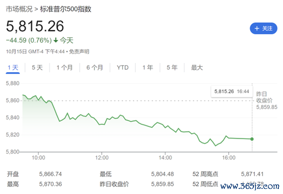 手机炒股配资 美股牛市未完！瑞银唱多：标普500明年底有望涨